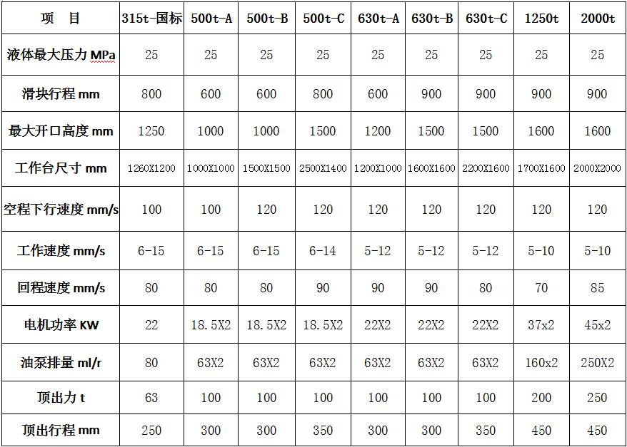 玻璃鋼風(fēng)機(jī)外殼成型液壓機(jī) 玻璃鋼風(fēng)機(jī)外殼成型液壓機(jī)