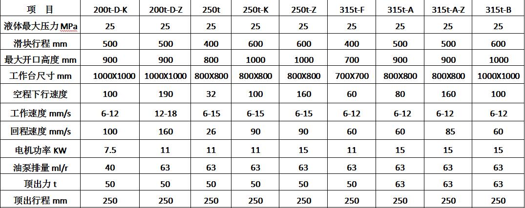 315噸不銹鋼鋼圈成型液壓機(jī)(圖6) 315噸不銹鋼鋼圈成型液壓機(jī)(圖6)