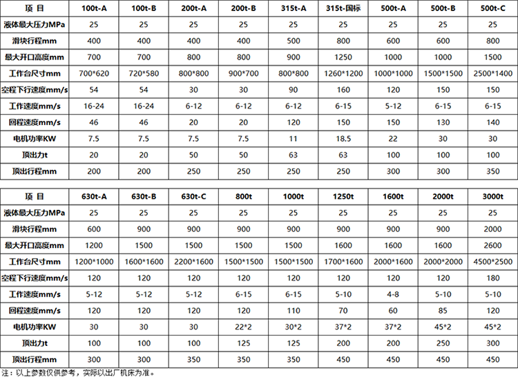 三梁四柱液壓機參數(shù).png 三梁四柱液壓機參數(shù).png