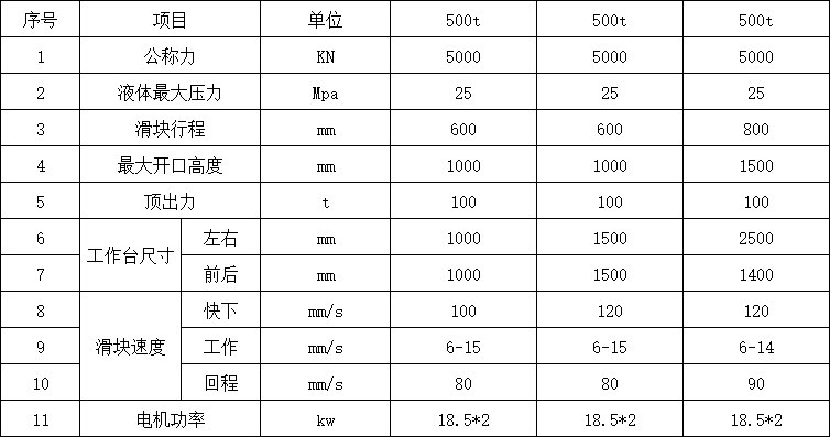 500噸三梁四柱液壓機(jī)參數(shù).png 500噸三梁四柱液壓機(jī)參數(shù).png