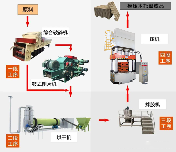 木屑托盤(pán)生產(chǎn)線.png 木屑托盤(pán)生產(chǎn)線.png