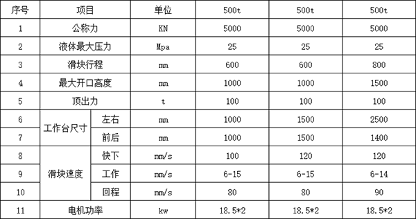 500噸四柱液壓機(jī)參數(shù).png